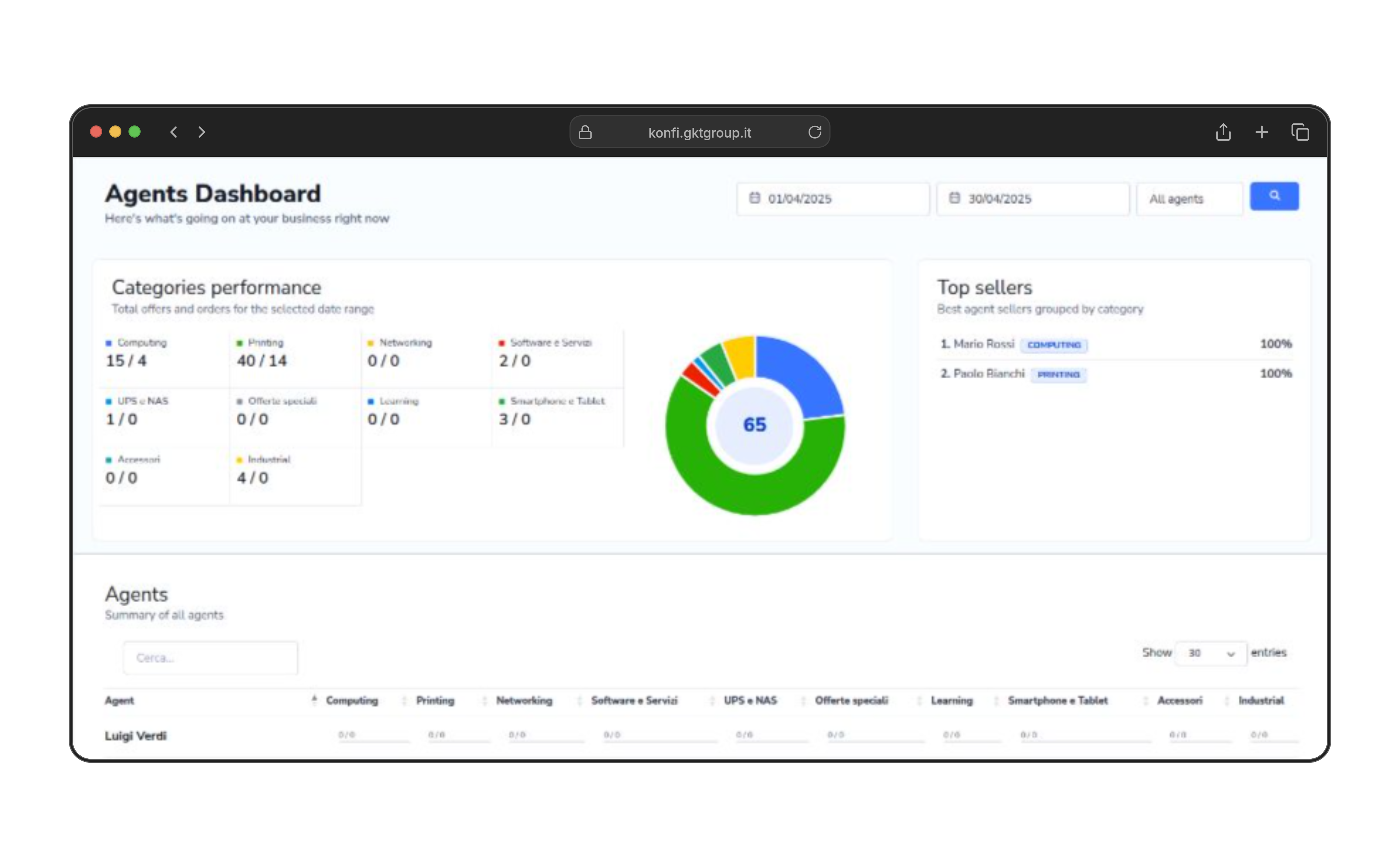 Dashboard Vendite Konfi